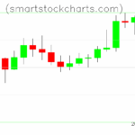 Litecoin charts on April 25, 2025