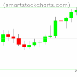 Litecoin charts on April 27, 2025