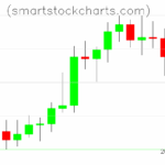 Litecoin charts on May 01, 2025