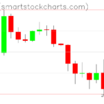 Ripple charts on April 03, 2025