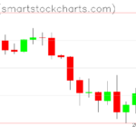 Ripple charts on April 05, 2025
