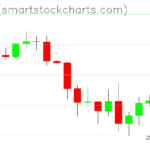 Ripple charts on April 06, 2025