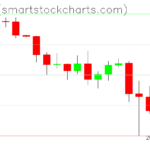 Ripple charts on April 09, 2025