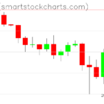 Ripple charts on April 10, 2025