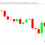 Ripple charts on April 11, 2025