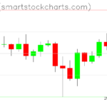 Ripple charts on April 14, 2025