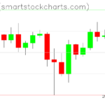 Ripple charts on April 15, 2025