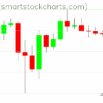 Ripple charts on April 19, 2025