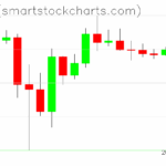 Ripple charts on April 20, 2025