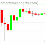 Ripple charts on April 21, 2025