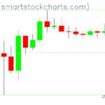 Ripple charts on April 22, 2025
