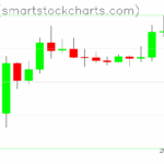 Ripple charts on April 24, 2025