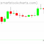 Ripple charts on April 25, 2025