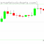 Ripple charts on April 26, 2025