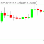 Ripple charts on April 27, 2025