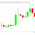 Ripple charts on May 01, 2025