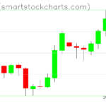 Zcash charts on April 02, 2025