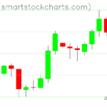 Zcash charts on April 03, 2025