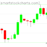 Zcash charts on April 04, 2025