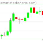 Zcash charts on April 06, 2025