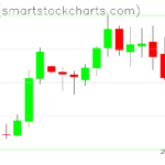 Zcash charts on April 07, 2025