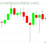 Zcash charts on April 13, 2025