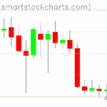 Zcash charts on April 19, 2025