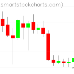 Zcash charts on April 20, 2025