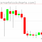 Zcash charts on April 21, 2025