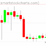 Zcash charts on April 22, 2025