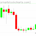 Zcash charts on April 23, 2025