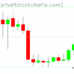 Zcash charts on April 24, 2025