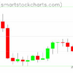 Zcash charts on April 28, 2025
