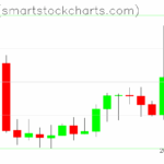 Zcash charts on April 29, 2025