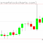 Zcash charts on May 01, 2025