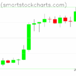 Bitcoin charts on May 02, 2025