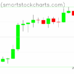 Bitcoin charts on May 04, 2025