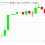 Bitcoin charts on May 05, 2025