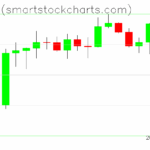 Bitcoin charts on May 07, 2025