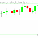 Bitcoin charts on May 08, 2025