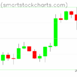 Bitcoin charts on May 13, 2025