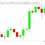 Bitcoin charts on May 14, 2025