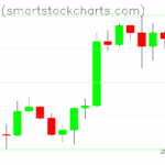 Bitcoin charts on May 15, 2025