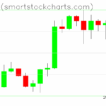 Bitcoin charts on May 16, 2025