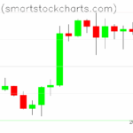 Bitcoin charts on May 17, 2025