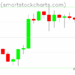 Bitcoin charts on May 18, 2025