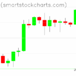 Bitcoin charts on May 19, 2025