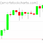 Bitcoin charts on May 21, 2025