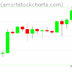 Bitcoin charts on May 22, 2025