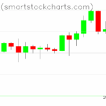 Bitcoin charts on May 25, 2025